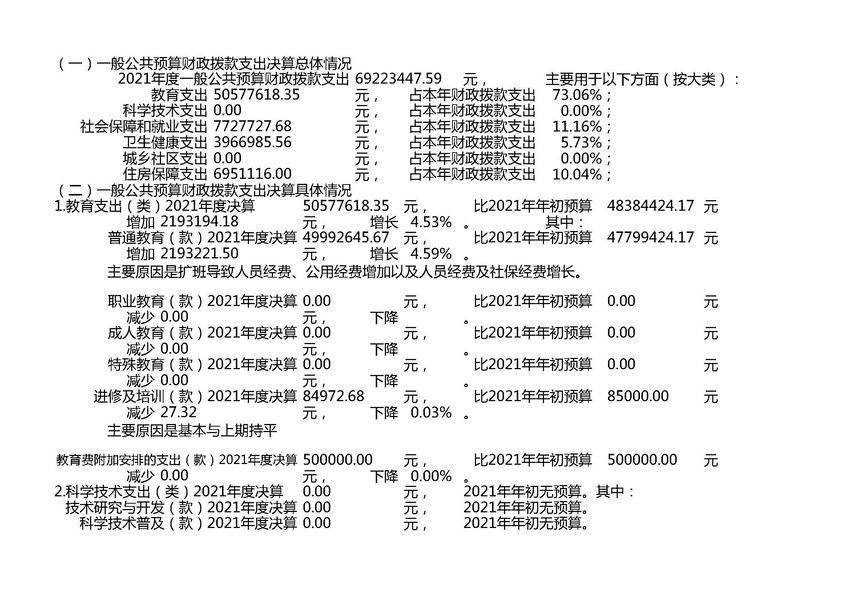 255010-北京市的三十九中学-2021年部门决算公开_页面_2 (复制).jpg
