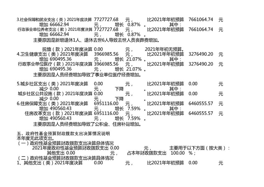 255010-北京市的三十九中学-2021年部门决算公开_页面_3 (复制).jpg
